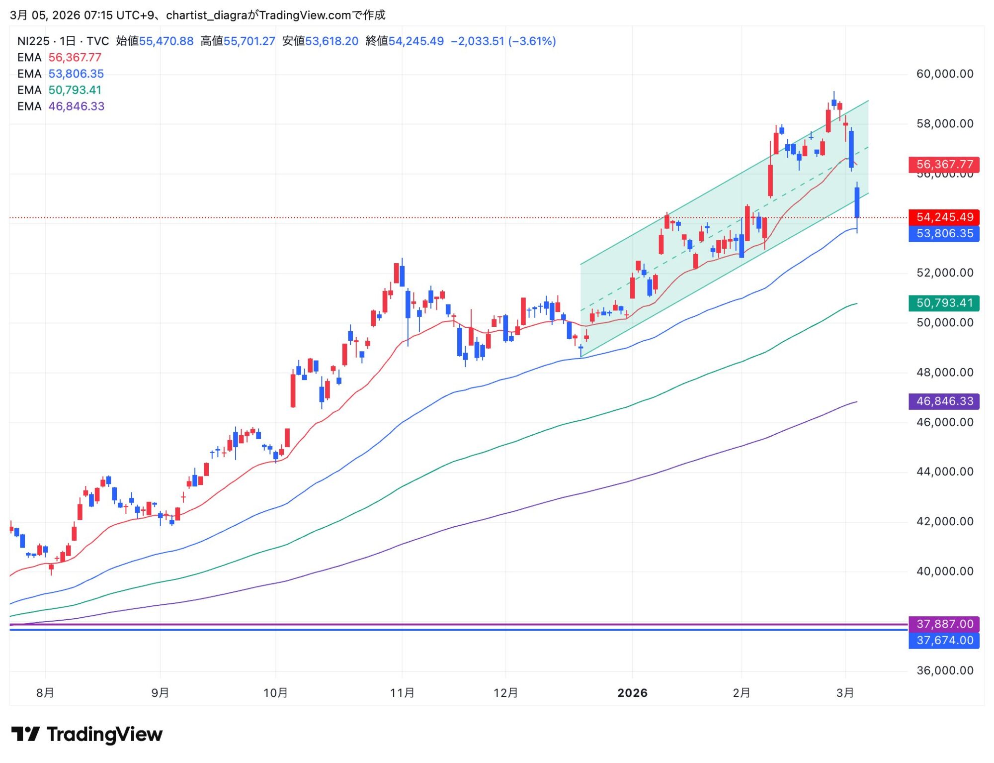 NI225_2026-03-05_07-15-45