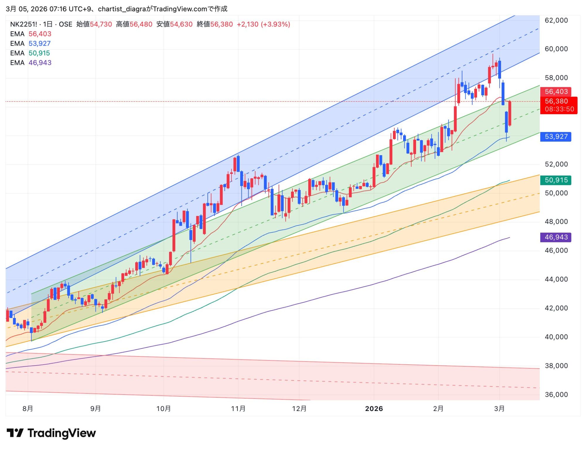 NK2251!_2026-03-05_07-16-09