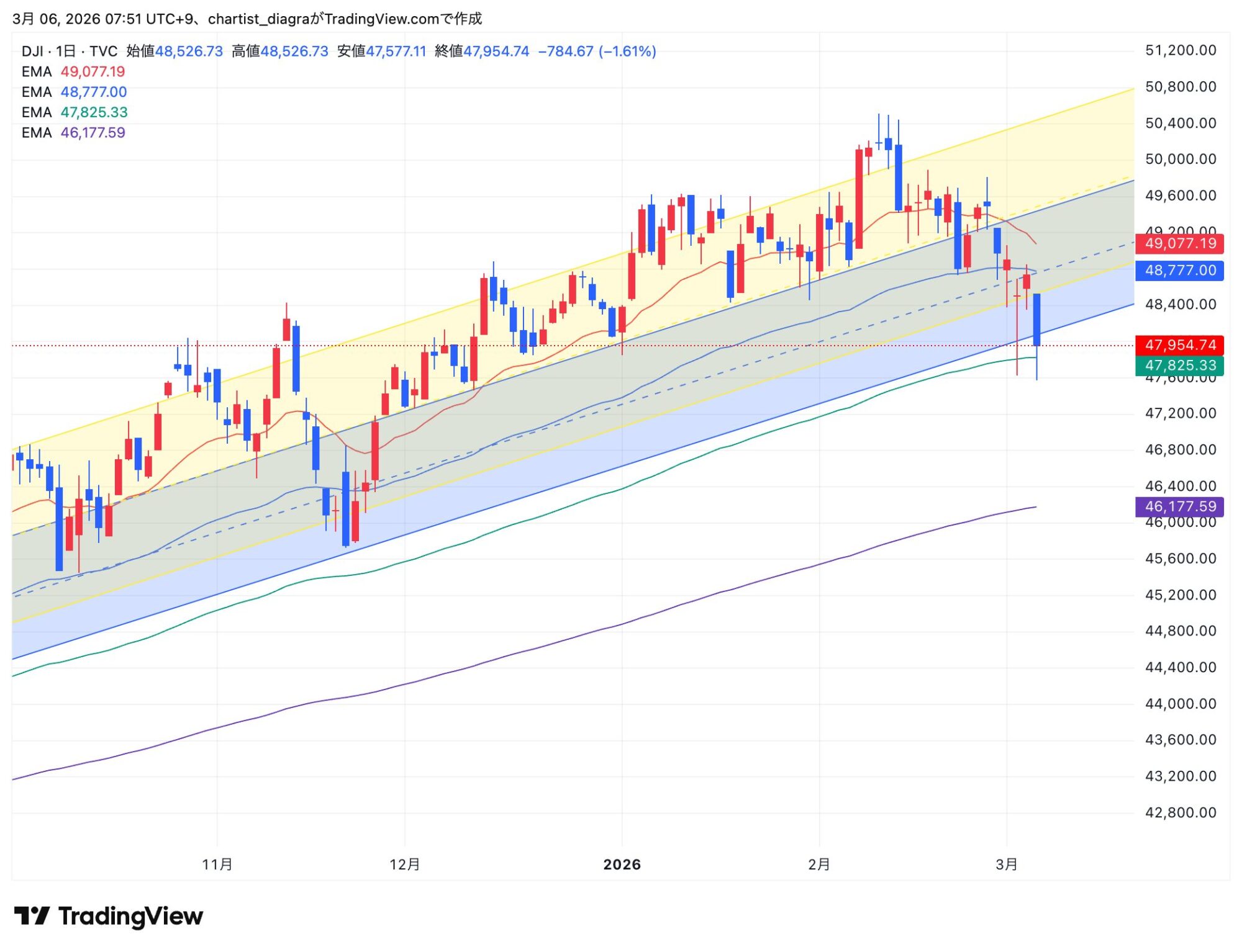 DJI_2026-03-06_07-51-01