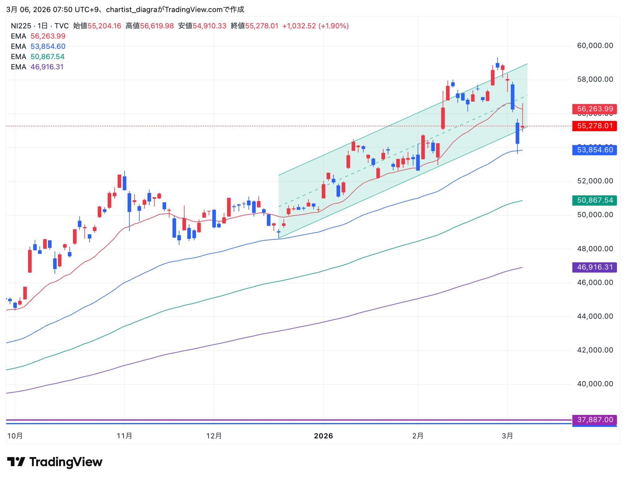 NI225_2026-03-06_07-50-37