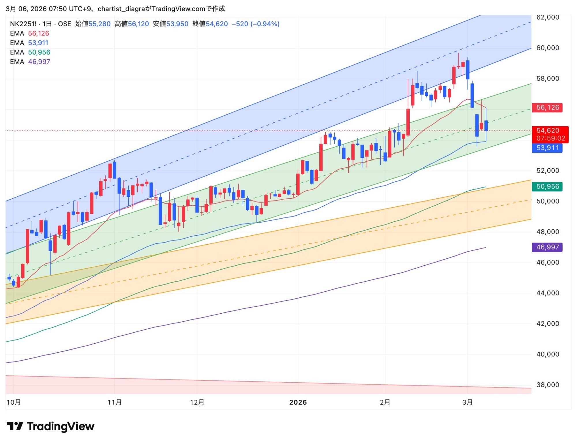 NK2251!_2026-03-06_07-50-57