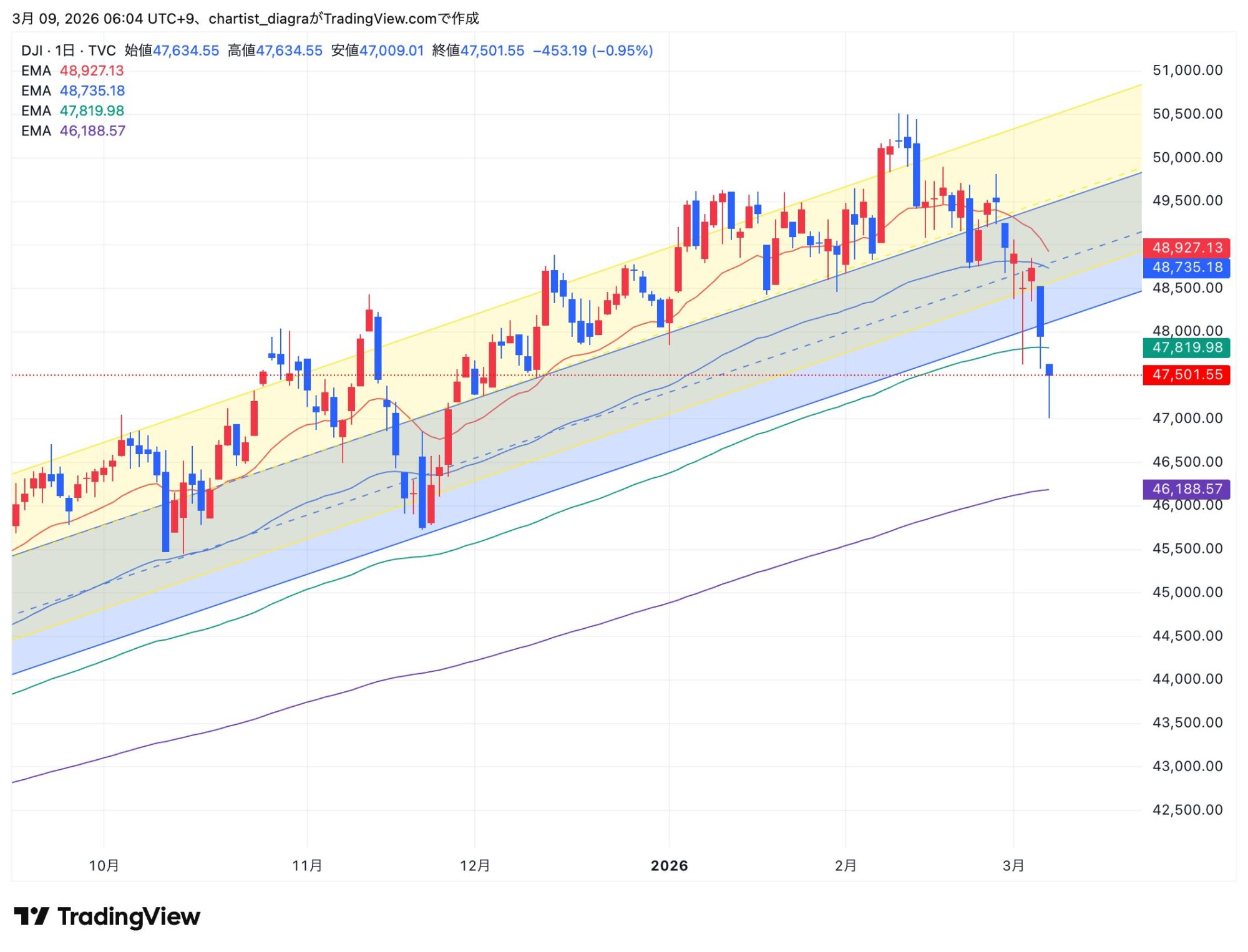 DJI_2026-03-09_06-04-51