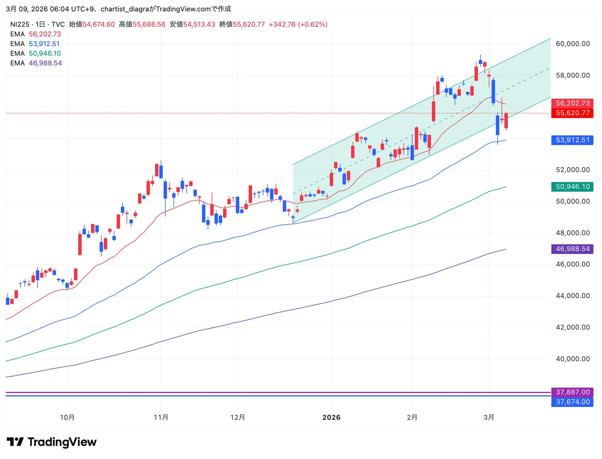 NI225_2026-03-09_06-04-20