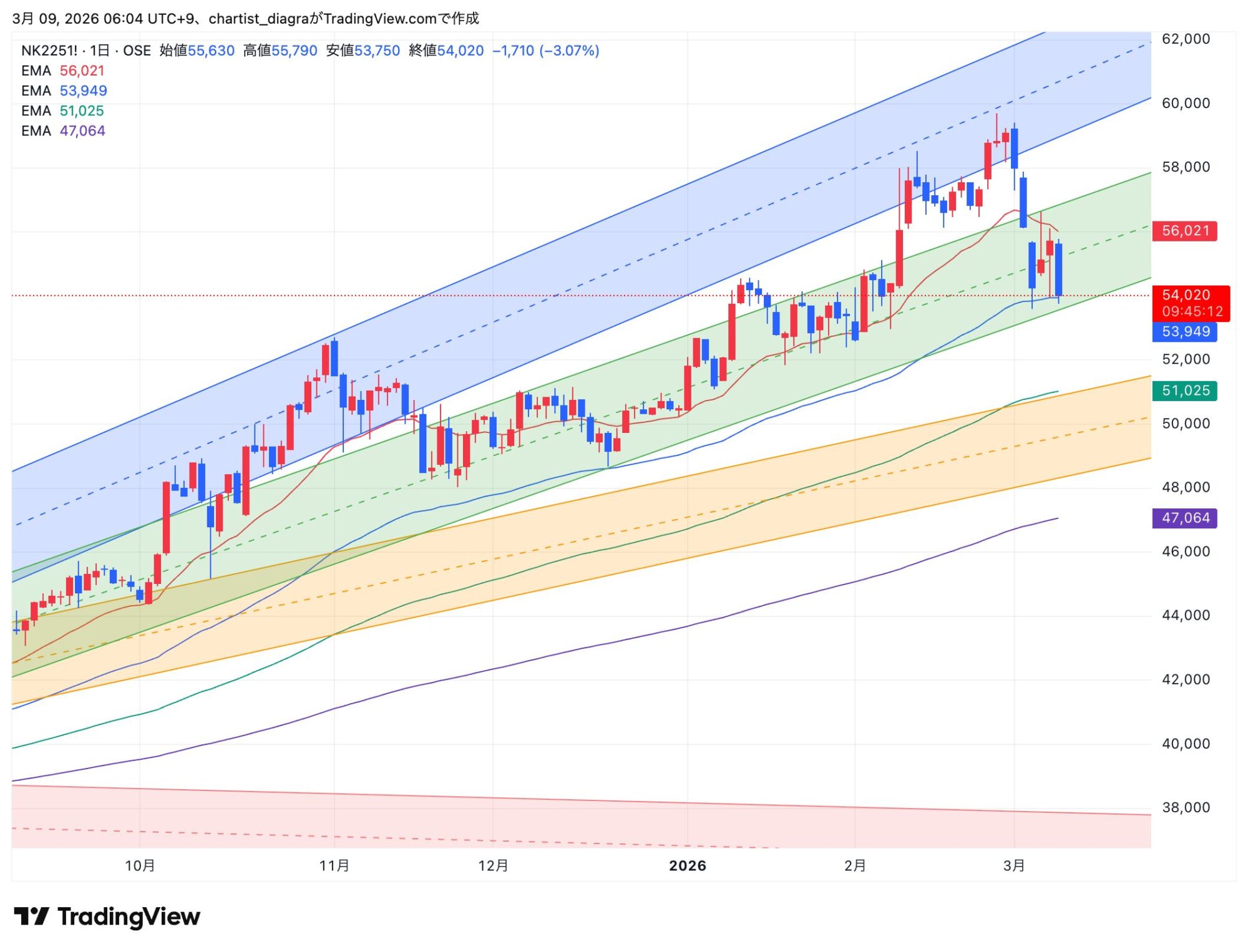 NK2251!_2026-03-09_06-04-47