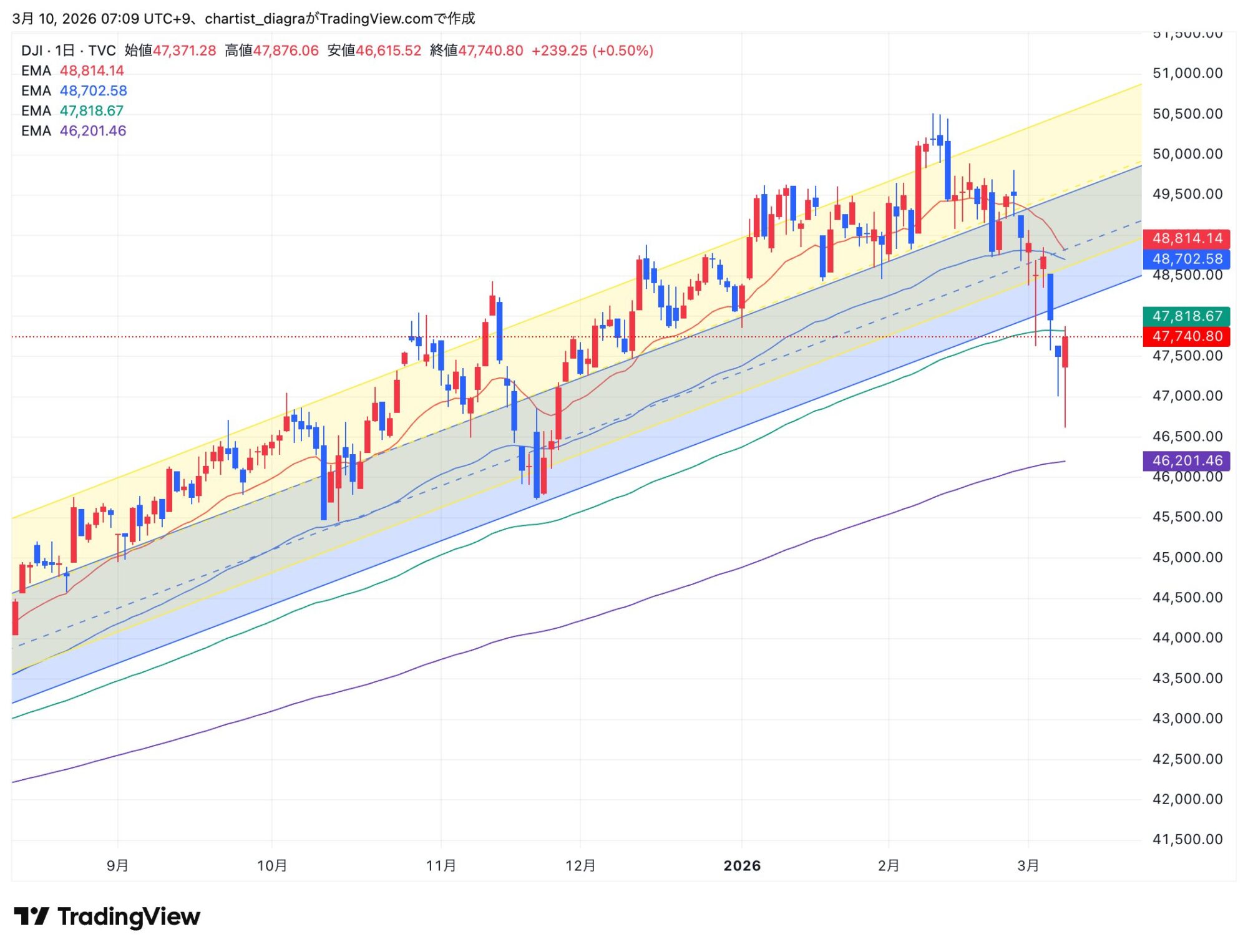 DJI_2026-03-10_07-09-03