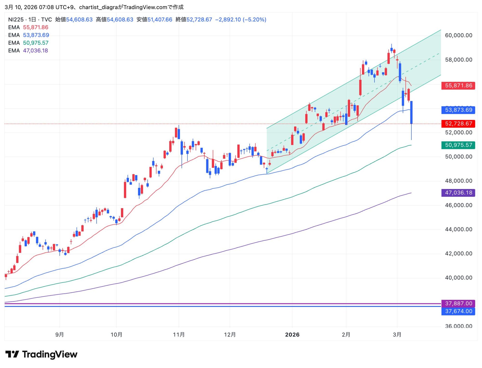 NI225_2026-03-10_07-08-36