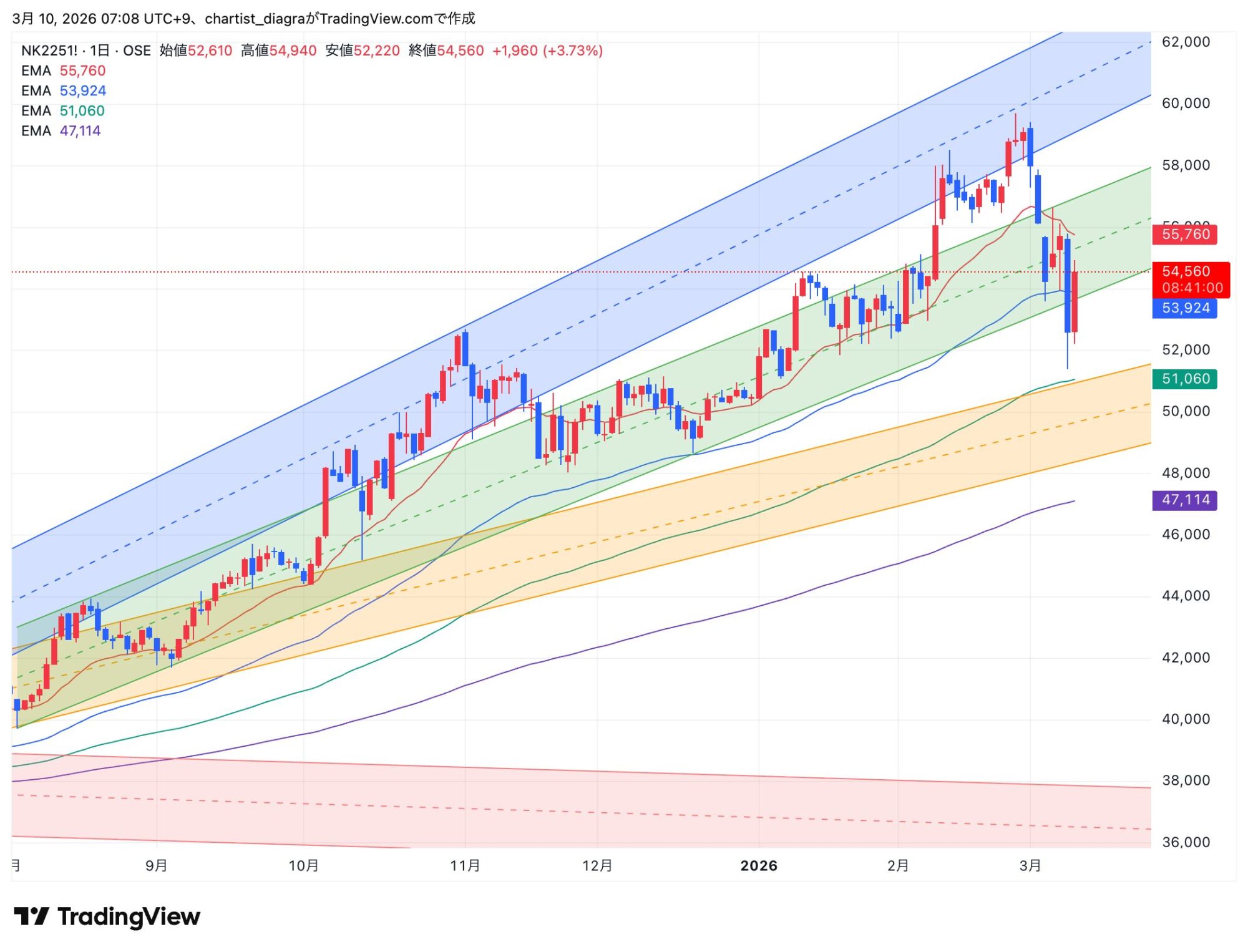 NK2251!_2026-03-10_07-08-59