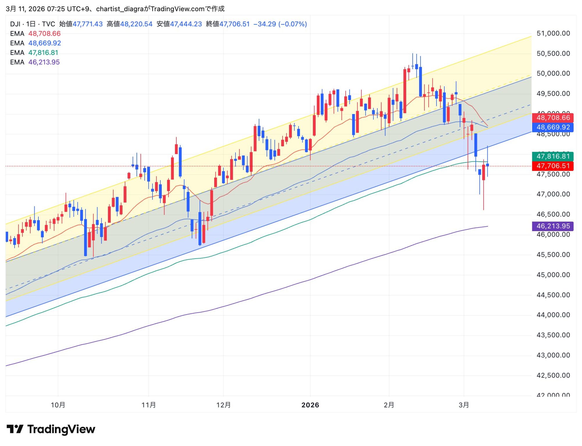 DJI_2026-03-11_07-25-43