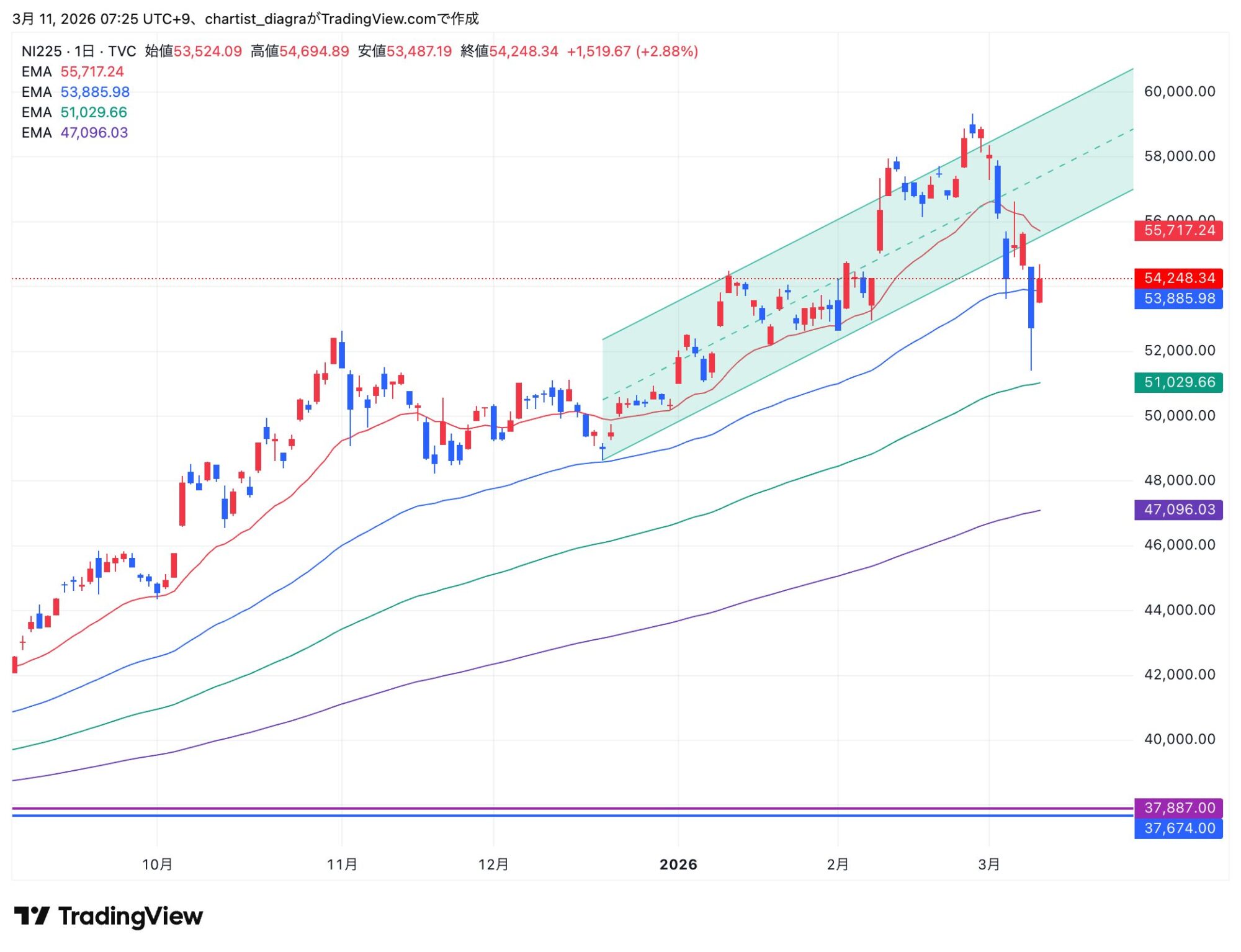 NI225_2026-03-11_07-25-23