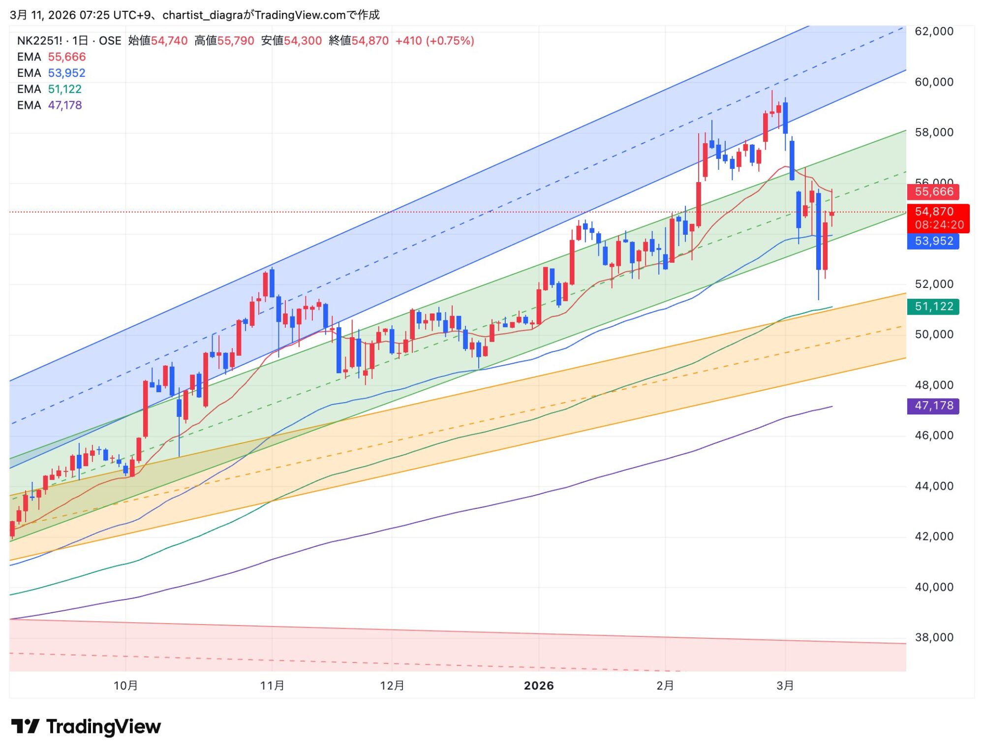 NK2251!_2026-03-11_07-25-39