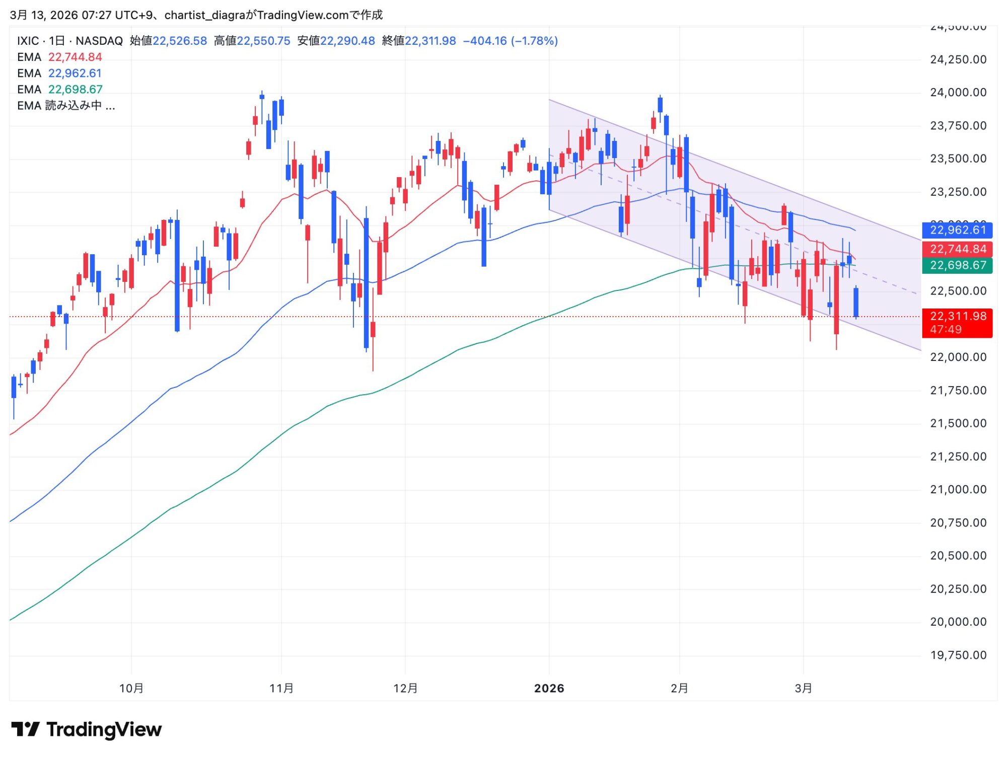 IXIC_2026-03-13_07-27-10