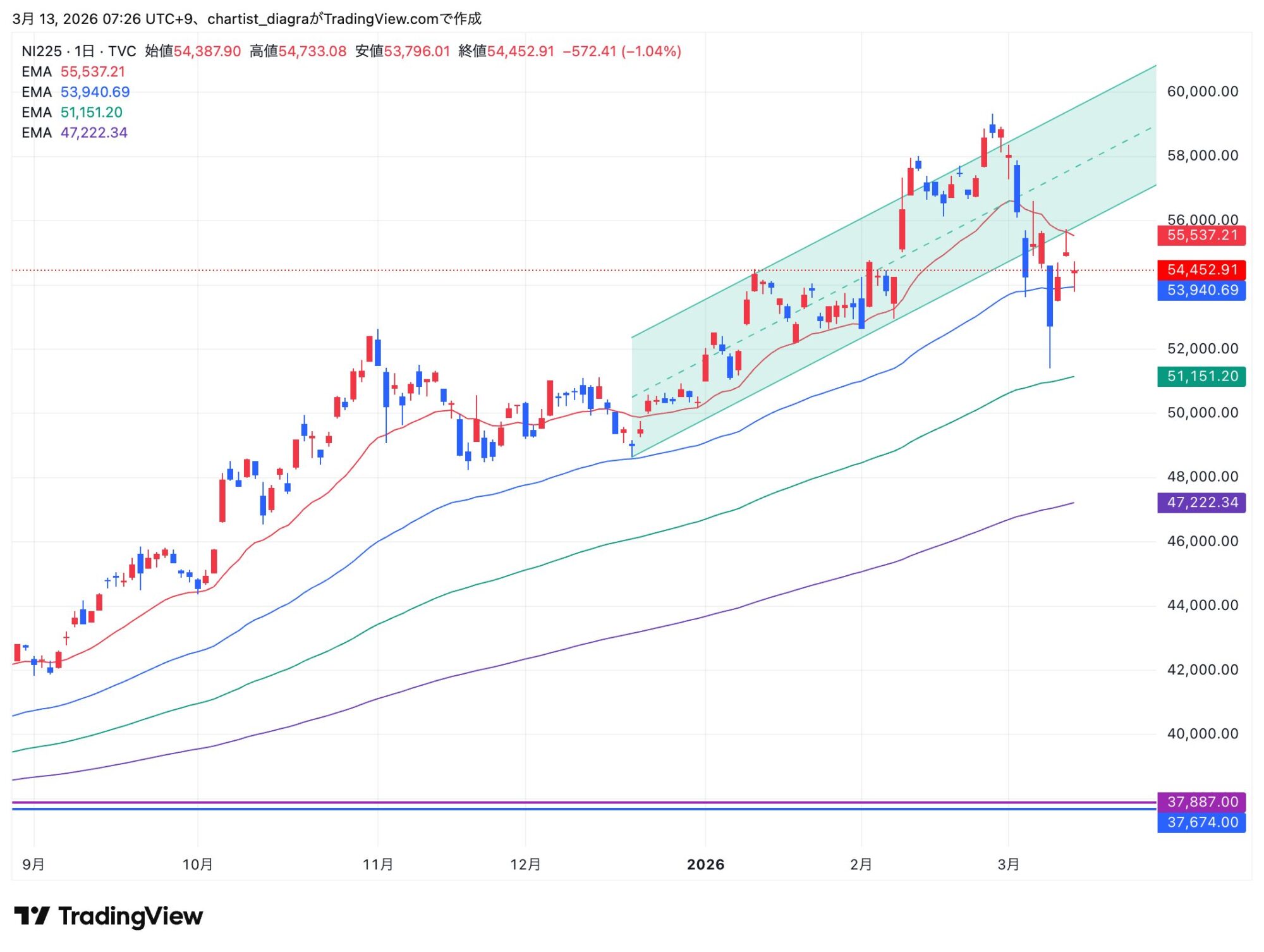 NI225_2026-03-13_07-26-53