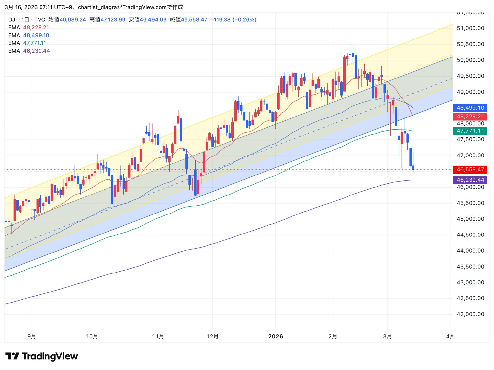 DJI_2026-03-16_07-11-33