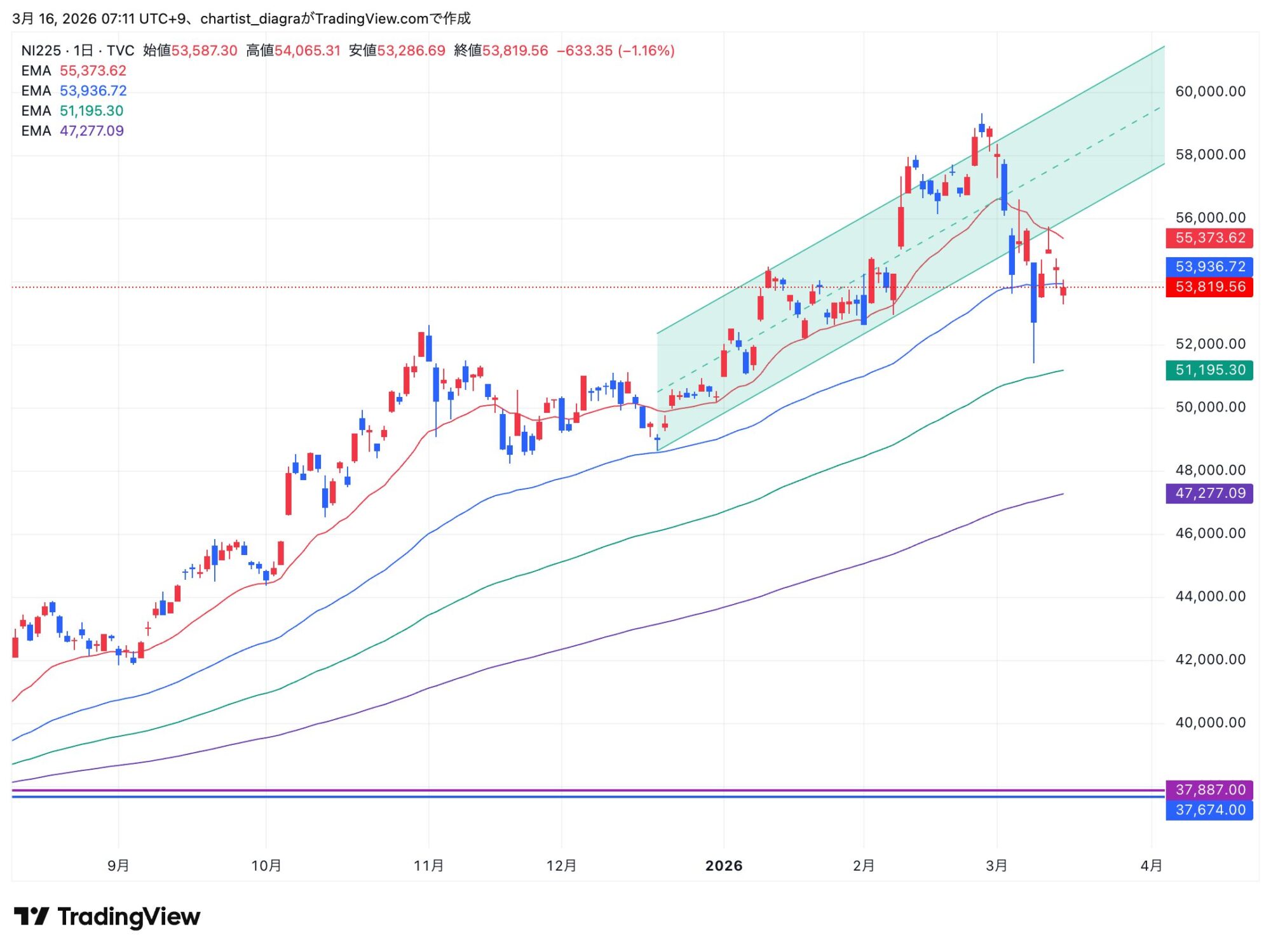 NI225_2026-03-16_07-11-11