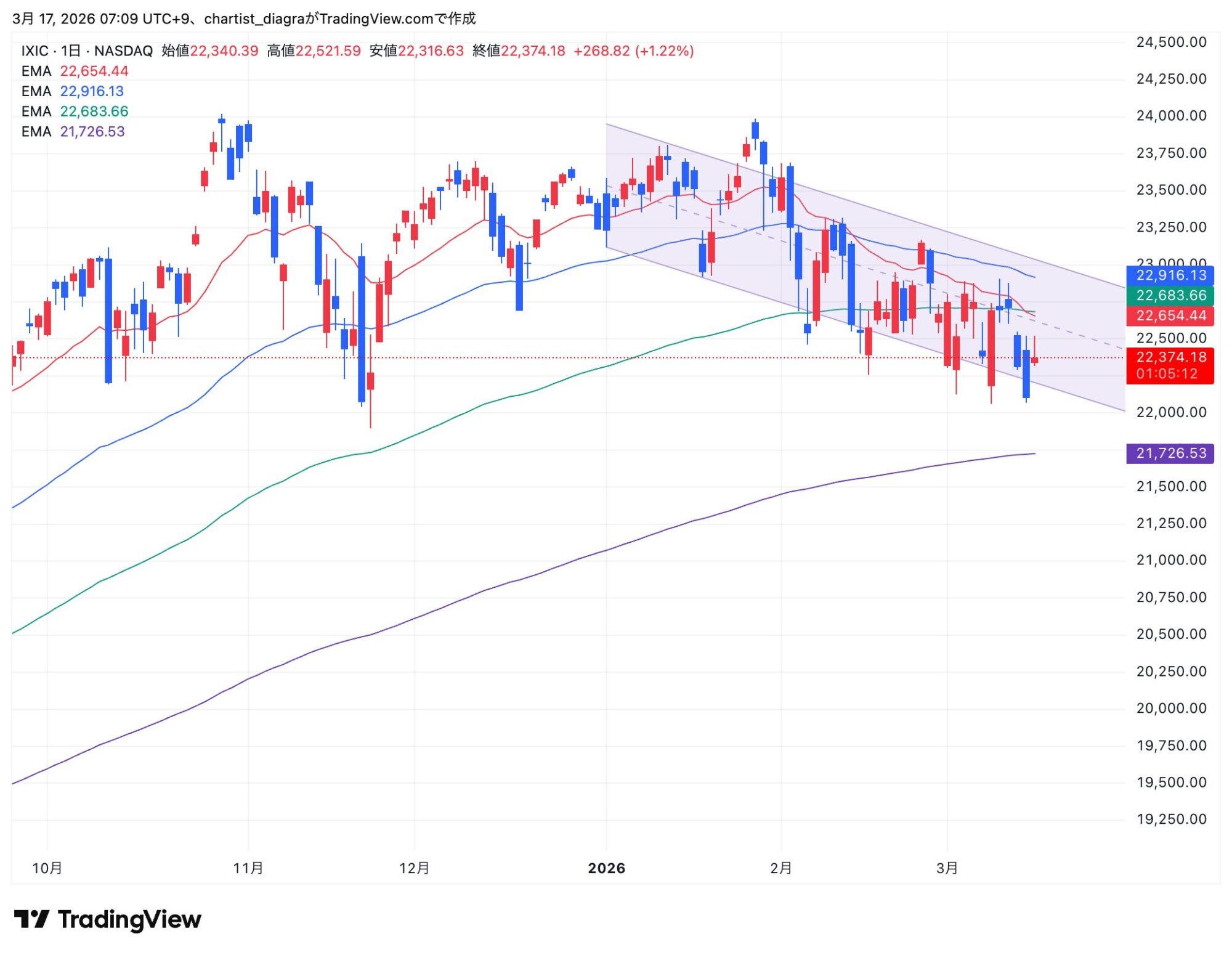 IXIC_2026-03-17_07-09-48