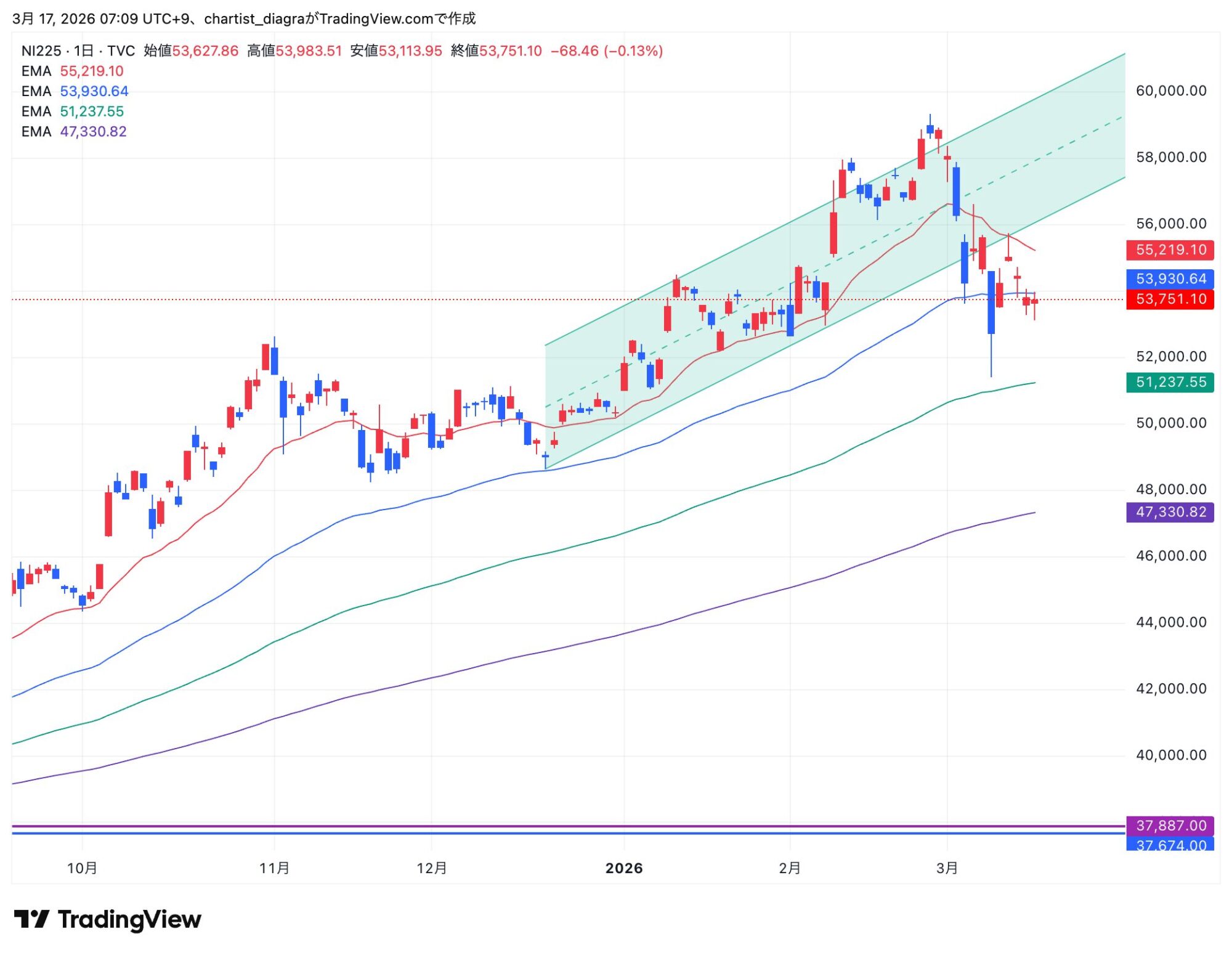 NI225_2026-03-17_07-09-22