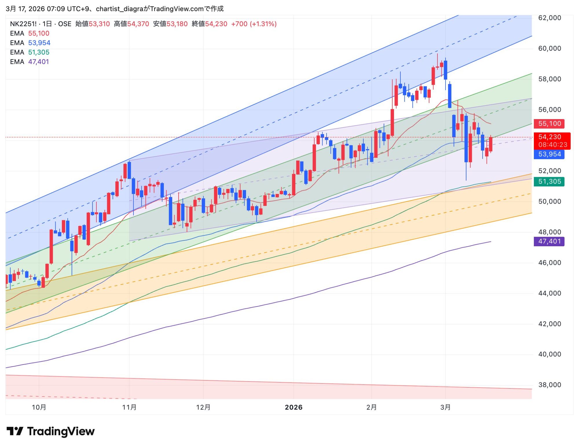 NK2251!_2026-03-17_07-09-36