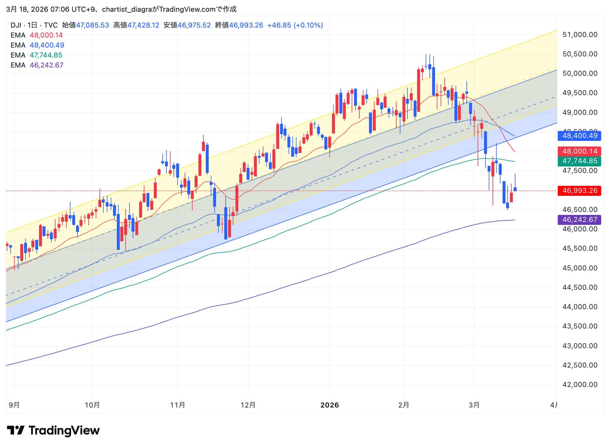 DJI_2026-03-18_07-06-41