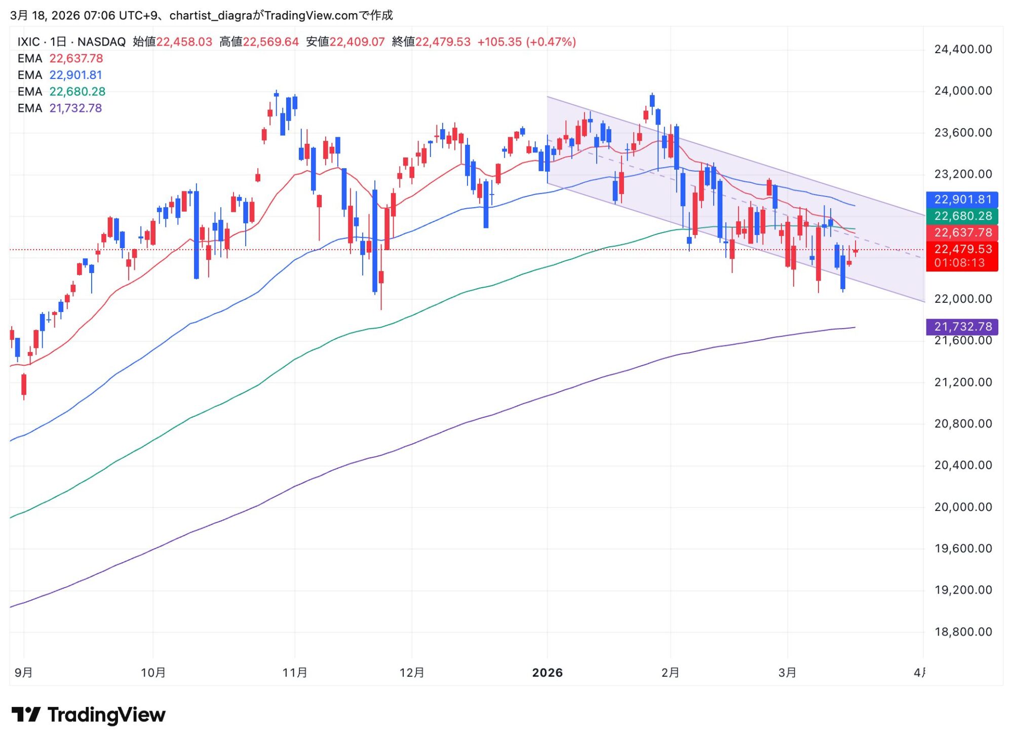 IXIC_2026-03-18_07-06-46