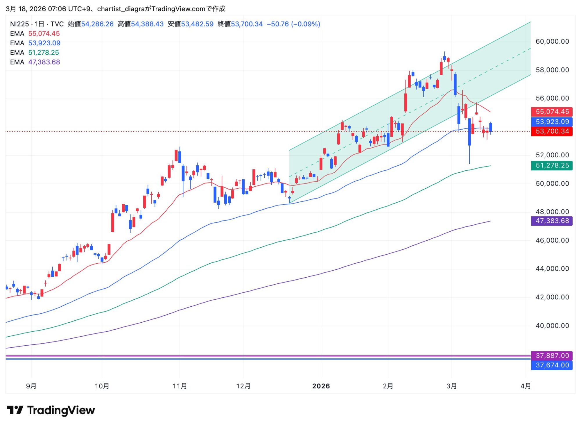 NI225_2026-03-18_07-06-23