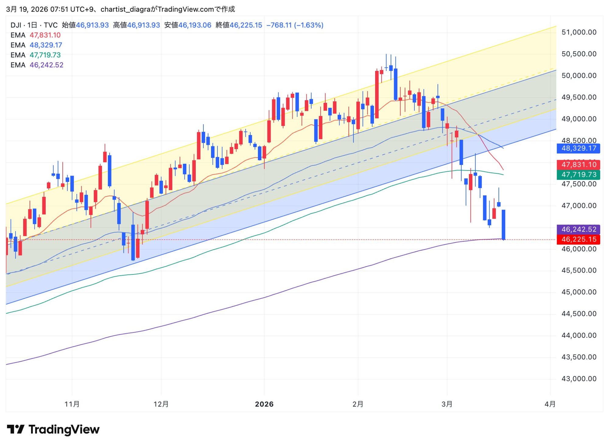 DJI_2026-03-19_07-51-45
