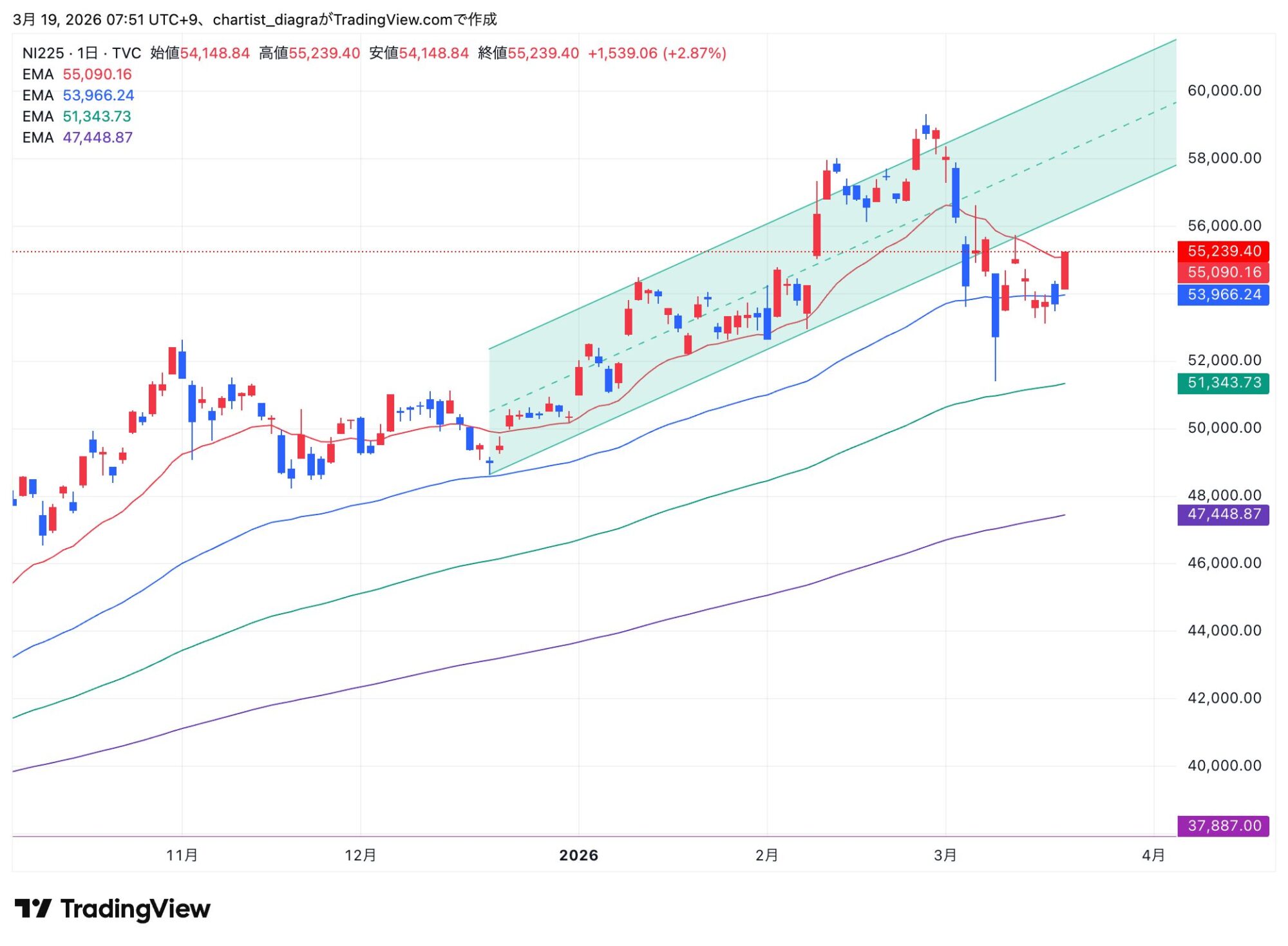 NI225_2026-03-19_07-51-34