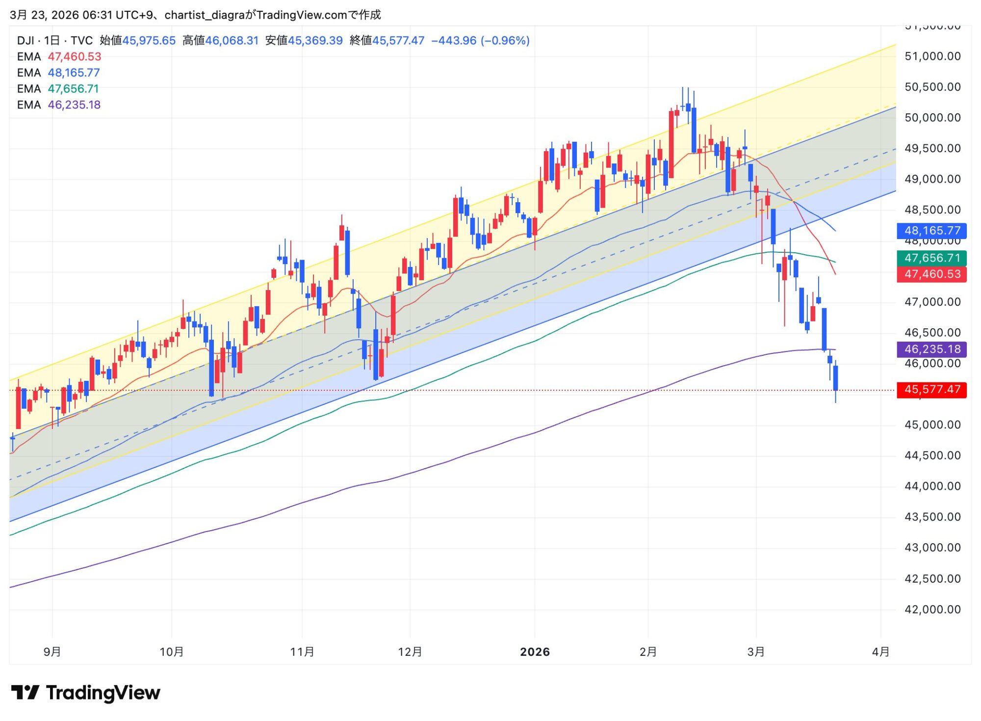 DJI_2026-03-23_06-31-13