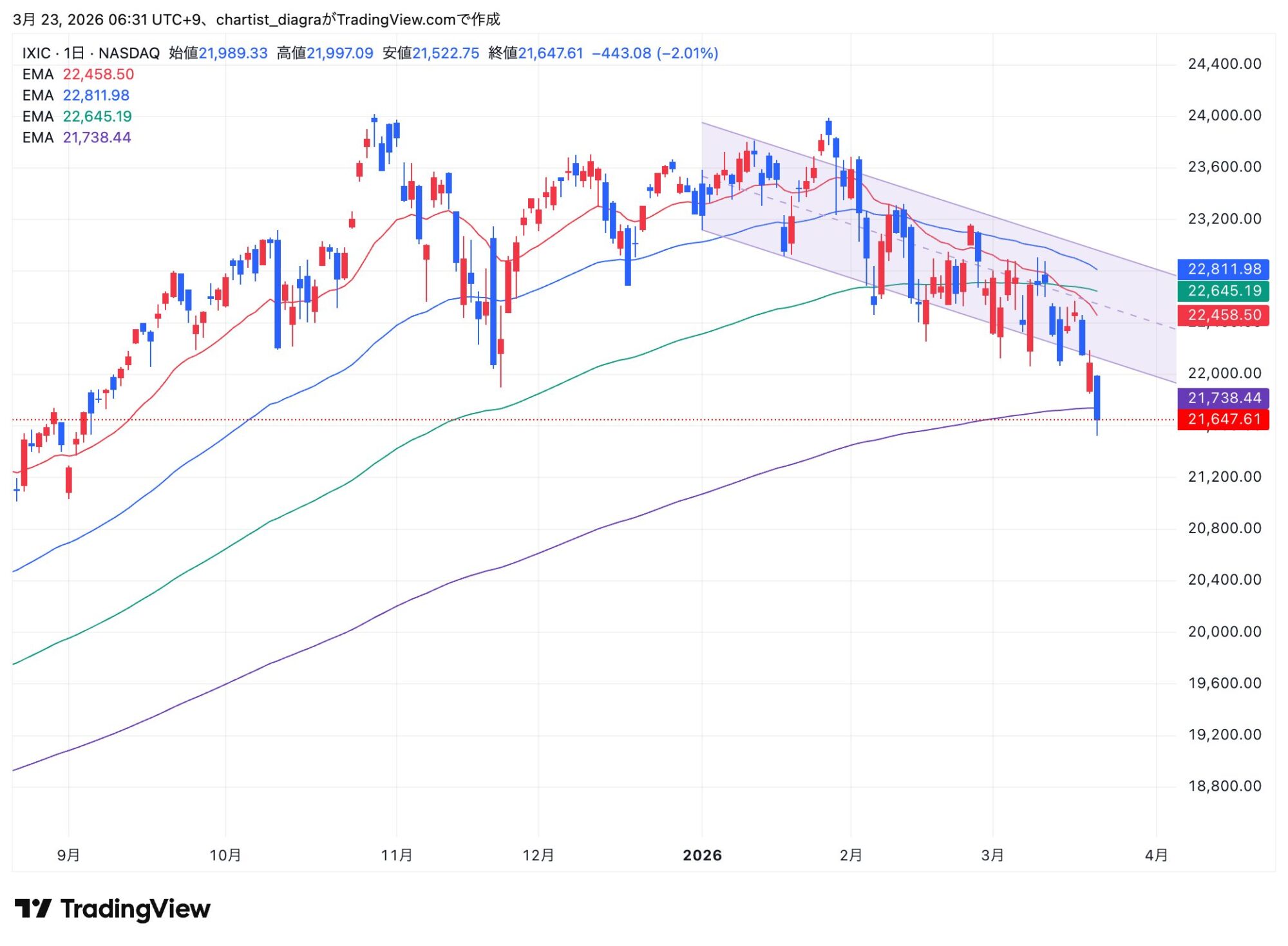 IXIC_2026-03-23_06-31-17