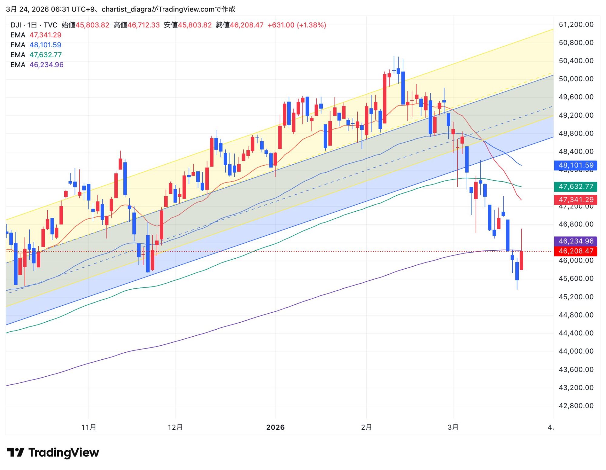 DJI_2026-03-24_06-31-05