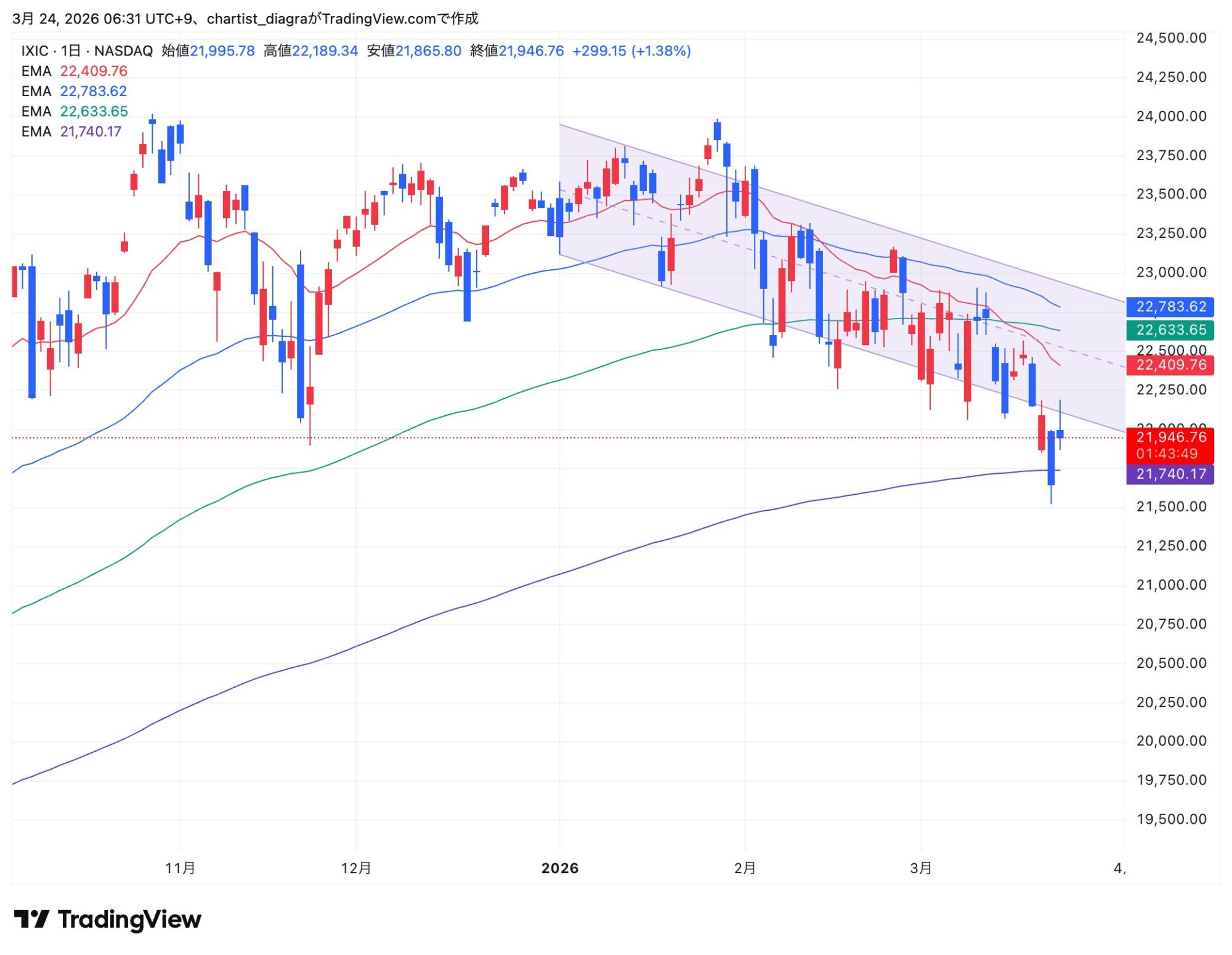 IXIC_2026-03-24_06-31-10