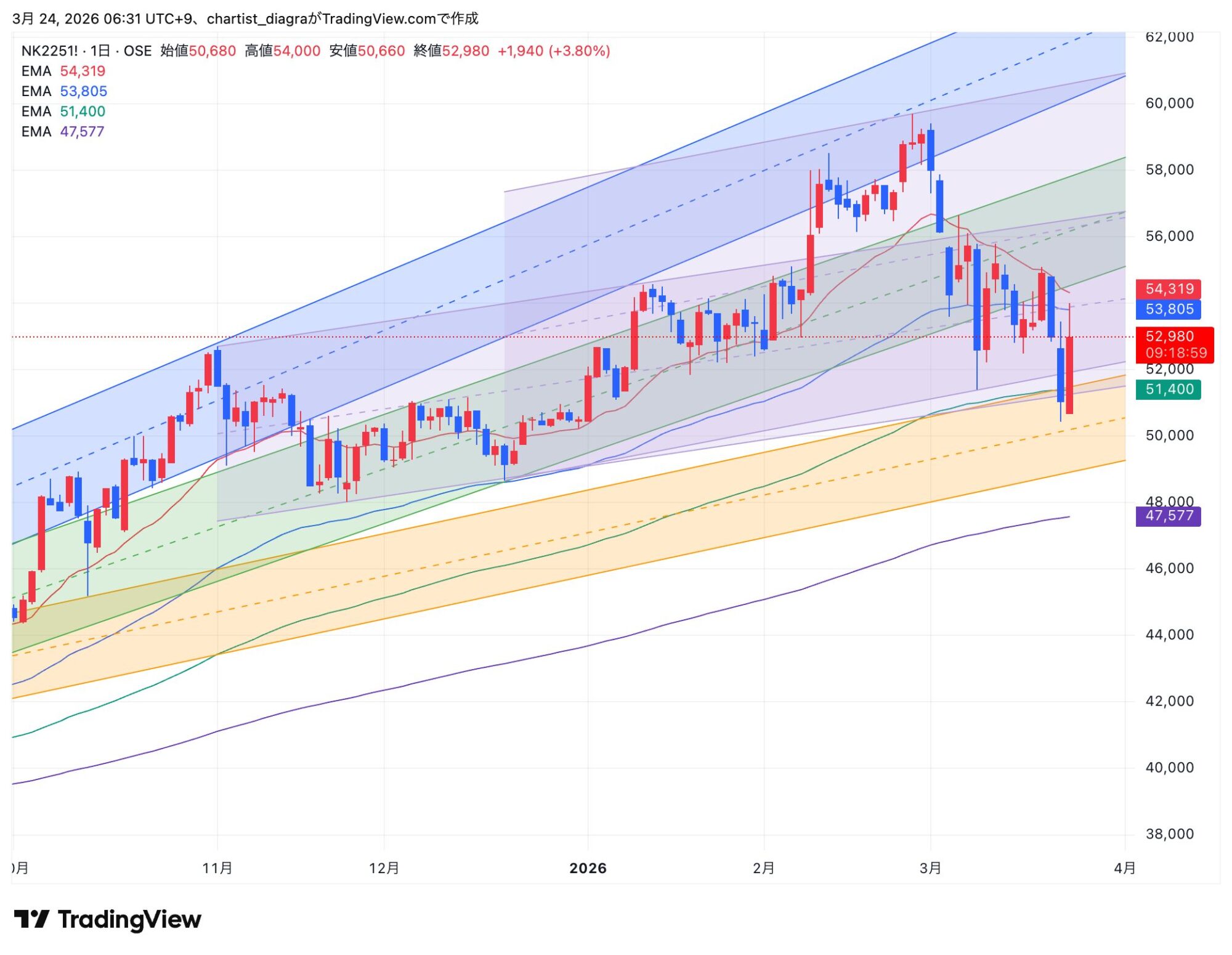 NK2251!_2026-03-24_06-31-00